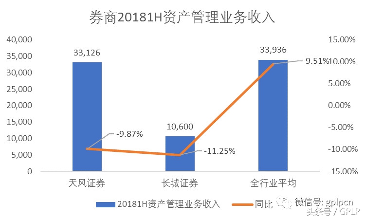 长城证券ipo业务,长城证券ipo