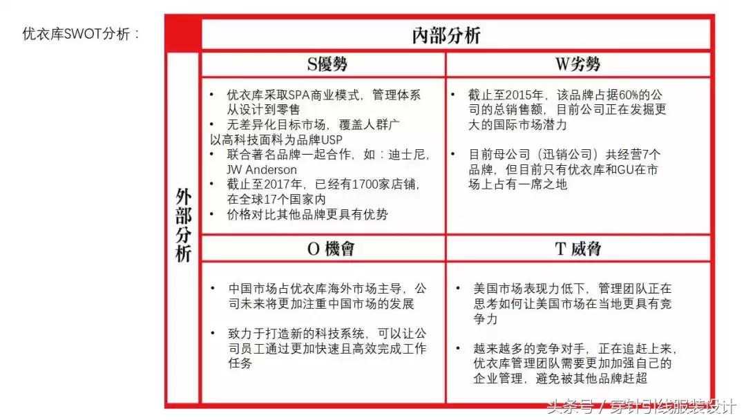 怎么从优衣库买服装,怎么从优衣库店里买衣服便宜