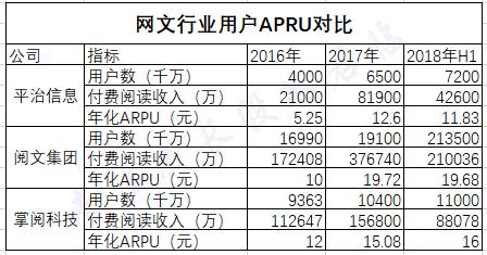 知识付费时代谁最吃香?