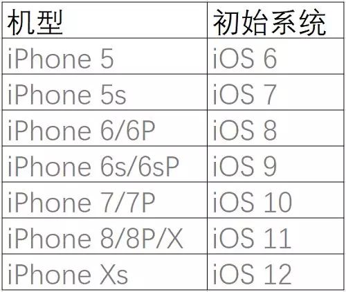 ios12玩不了吃鸡,ios12为什么无法安装