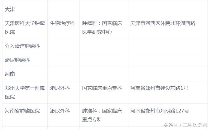 全国哪家医院治疗肾癌最权威,肾癌全国医院排名