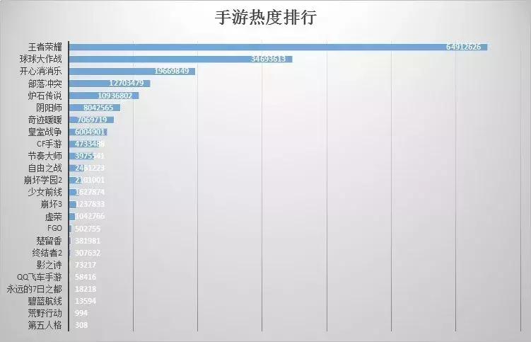 瀚叶数据分析报告｜2014年-2018年手游热度排行