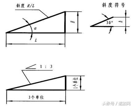 机械制图知识点大一,大学机械制图基础知识
