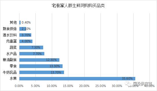 美菜网财务数据,美菜网的发展战略
