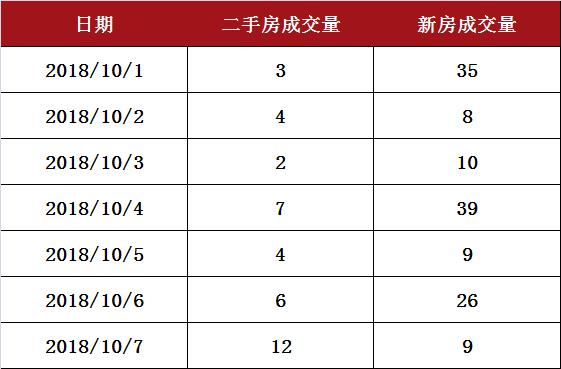 成都楼市回暖最新消息,成都楼市本周最新消息