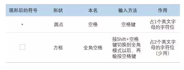 word疑难杂症问题解决方法,word中常遇见的问题及解决方法