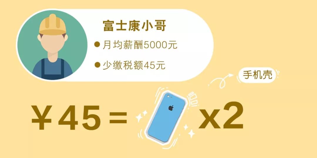 10月份大家的工资条,12个月汇总工资条