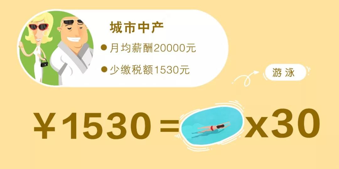 晒出你的十一月工资条,请确认你的工资条