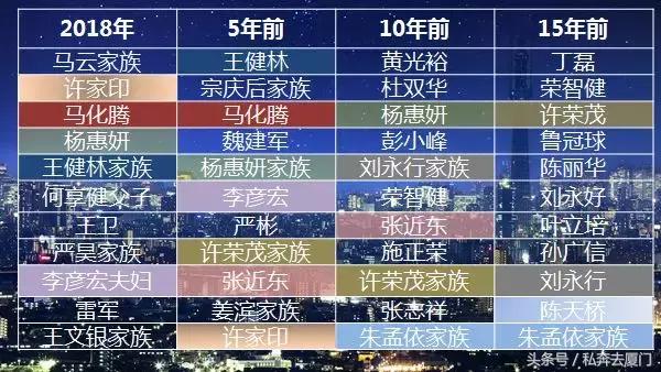 马云厦门,马云在厦门视频