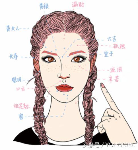 把痣点了后悔怎么办,为什么很多人点痣后悔