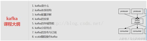 姣忓ぉ2灏忔椂澶氫箙鍙互鎴愪负鍙扮悆楂樻墜,姣忓懆2灏忔椂鎴愪负鐩存挱楂樻墜