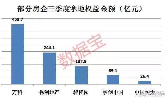 合肥房企拿地,近期合肥拿地房企