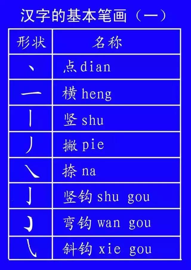 最全汉字笔顺正确写法,汉字笔画笔顺的正确读法