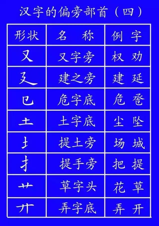 最全汉字笔顺正确写法,汉字笔画笔顺的正确读法