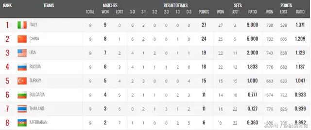 女排世锦赛最新积分榜中国对日本,女排世锦赛中国对意大利第四局