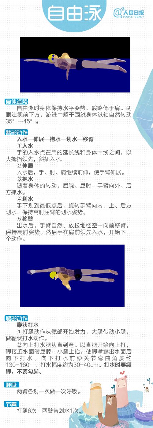 全民健身：游泳常识知多少