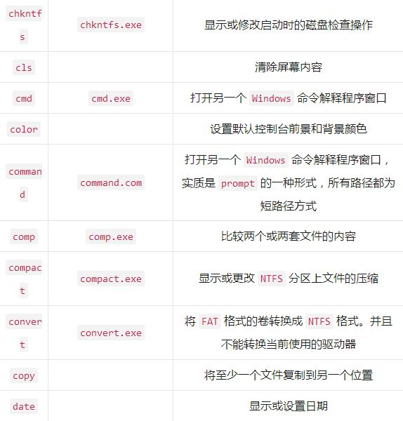 ms-dos和dos有什么区别,在windows中进入msdos有几种方法