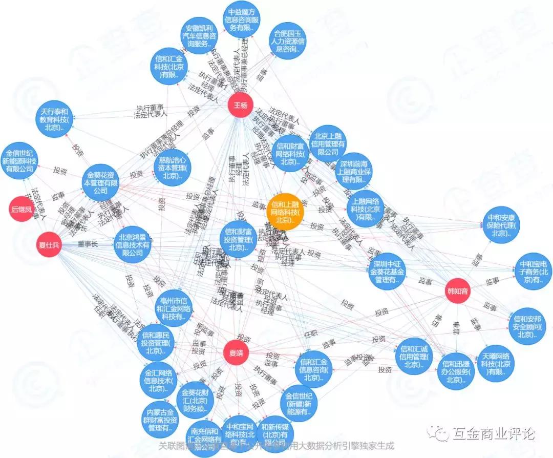信和财富兑付最新消息债转,p2p理财清盘新消息