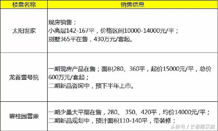 吉大师附小经开区校区,长春10所最好的中小学