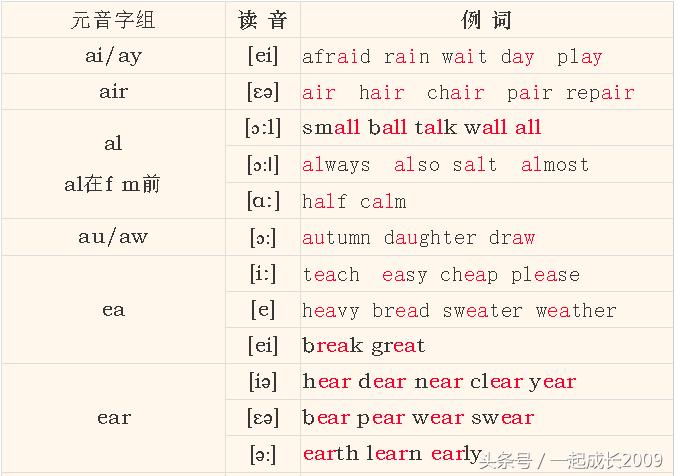 英语音标学会了怎么拼读,英语音标学了怎么用