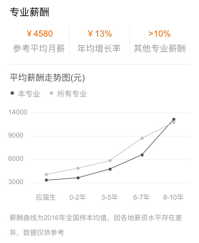 学前教育专业就业前景及工资待遇,学前教育专业就业前景及工资