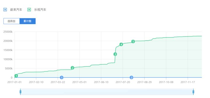 电动车崛起有何机遇,中国电动车革命