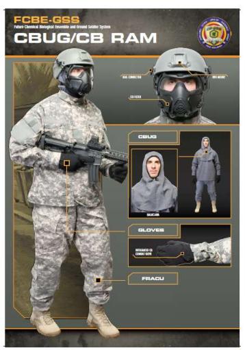 中国的未来士兵系统,未来士兵系统