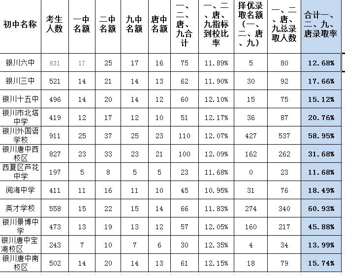 银川市学区房的重要性——本次结合网友意见，修改完善了部分内容