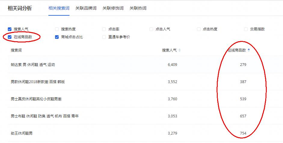 淘宝新店每天怎样吸引流量访客,淘宝店铺如何提升自然访客量