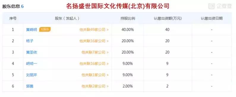 明星背后最赚钱的副业,明星从事的都是哪些行业