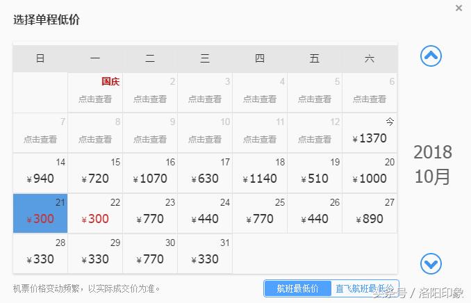 洛阳机场客流,2019年洛阳机场客流
