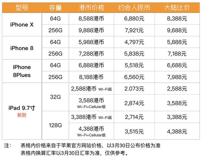 香港购买苹果手机攻略,香港买苹果手机要去哪里购买