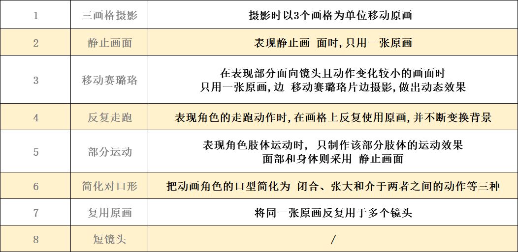 最受欢迎100部日本电视动画出炉！冒险、暗黑、喜剧类三分天下