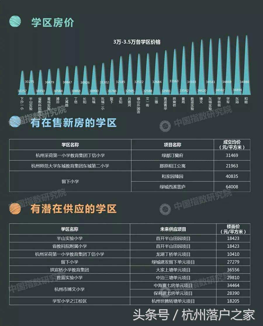 学区房情况说明,学区房未来变化的可能性大吗