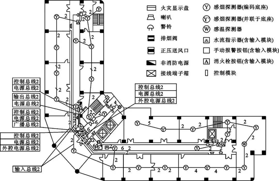 消防系统知识大全及讲解,建筑消防施工图纸识读