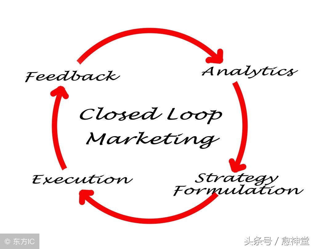 网红商业模式及客户运营,互联网产品用户运营思路
