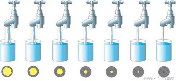 单反相机摄影入门知识书籍推荐,单反摄影光圈多少合适
