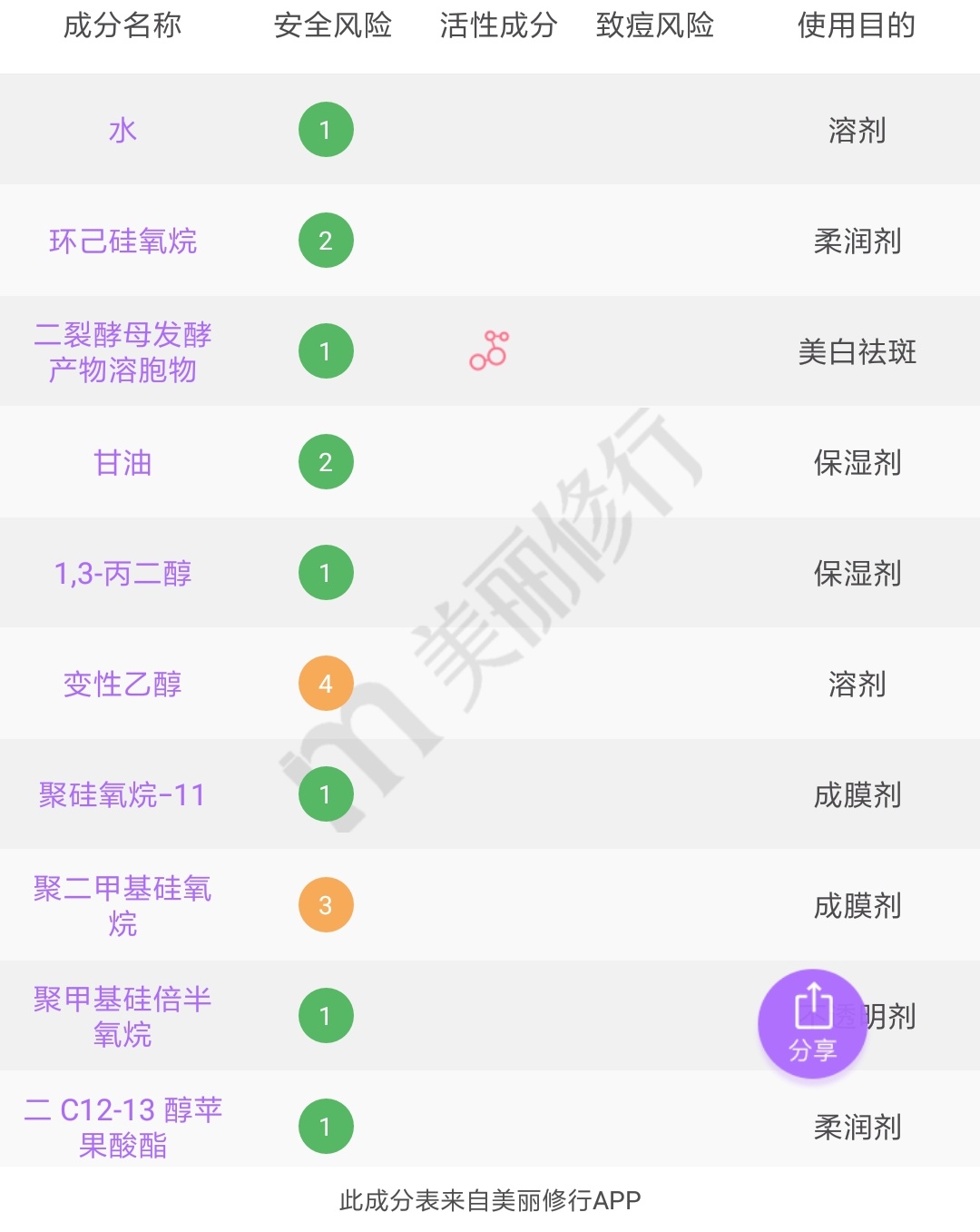 擦着昂贵的眼霜熬着无价的夜,用最贵的眼霜熬最晚的夜图