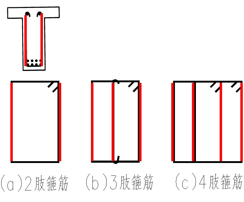 平法识图梁钢筋计算常见问题,梁钢筋识图入门300例