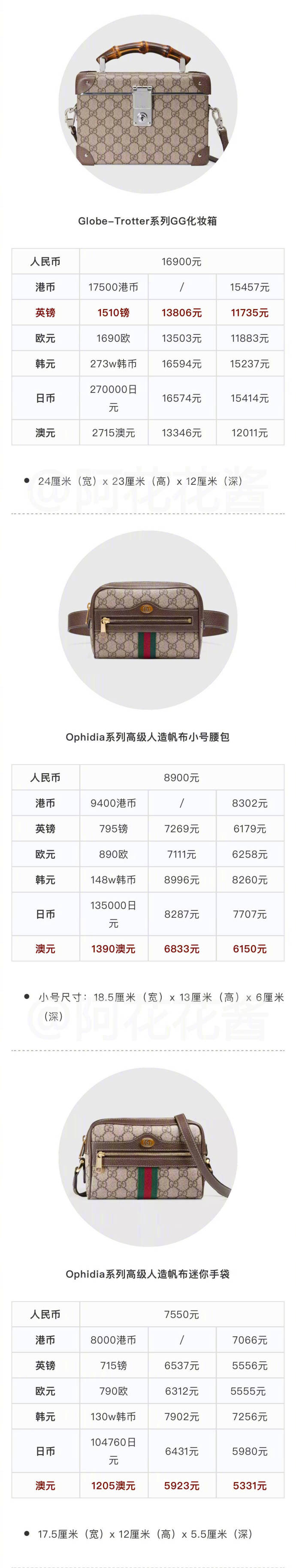 gucci涨价后还会降价吗,gucci真的涨价了吗