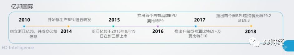 区块链胡润百富,区块链独角兽胡润