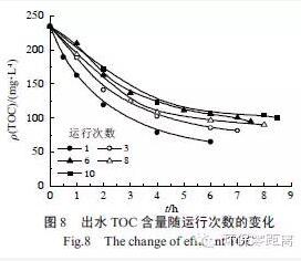 电渗析除氨氮,电渗析脱盐过程