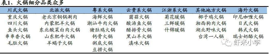 火锅行业发展报告,火锅行业数据分析报告