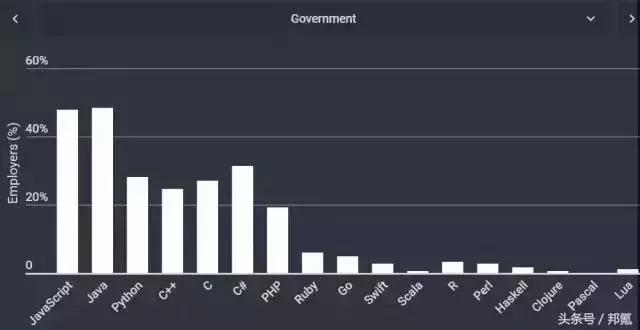 不同行业的管理软件,软件行业有哪些编程语言