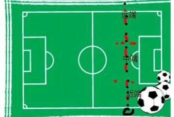 足球裁判吹哨规则和手势教学,裁判鸣哨还有附加动作给牌吗