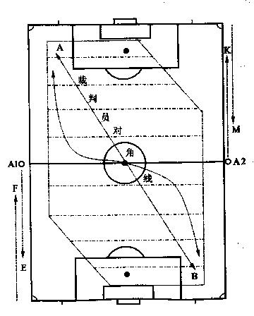 足球裁判吹哨规则和手势教学,裁判鸣哨还有附加动作给牌吗