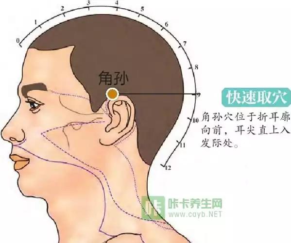 脱发真的不可逆吗,脱发并非全是肾的错