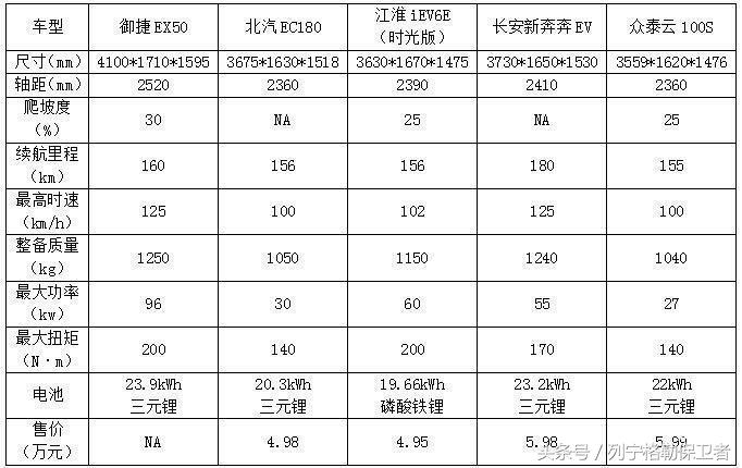 领途的实力如何,宋楠长城
