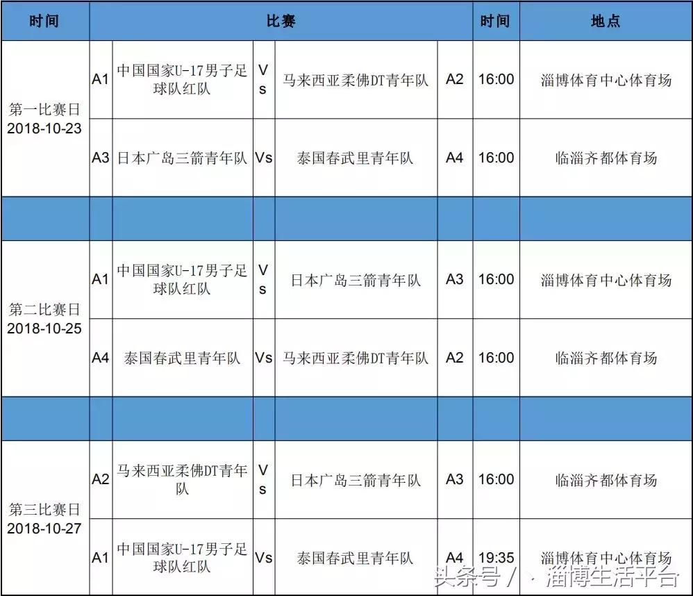 淄博市足球比赛,淄博足球锦标赛赛程