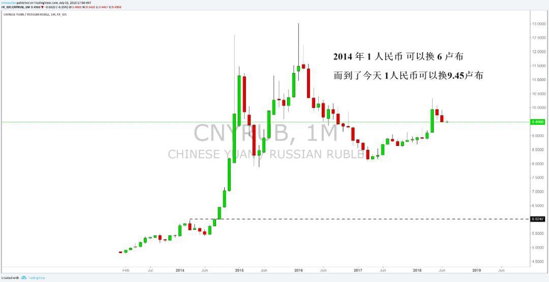 外汇市场保命规则,外汇市场的秘籍